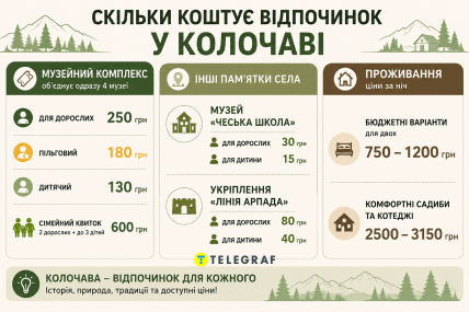 Инфографика ИИ "Телеграф"