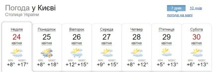 Погода в Киеве 24-30 апреля