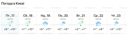 Якою буде погода у Києві до 23 квітня 2026