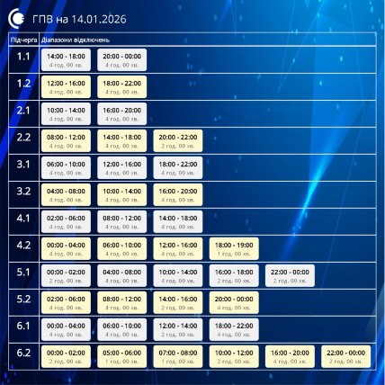 Графіки відключень у Сумській області 14 січня