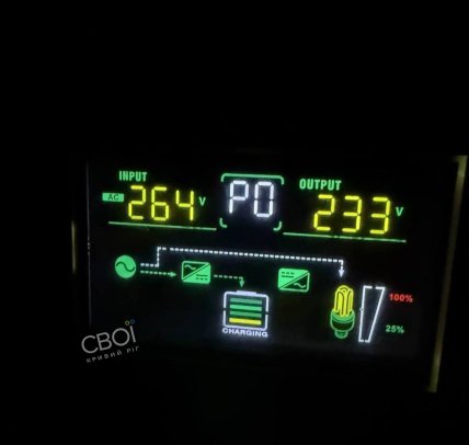 Перепади напруги Кривий Ріг