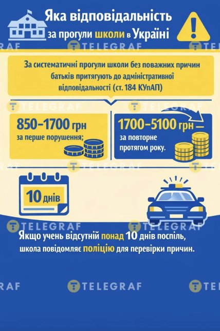 Штрафы за прогулы школы