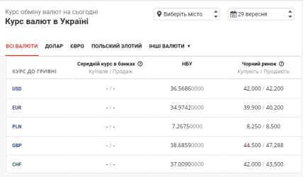 Курс валют в Украине 29 сентября