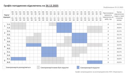 Графіки відключень у Хмельницькій області 26 грудня