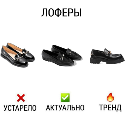 Модная обувь 2022