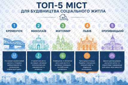 ТОП-5 городов побетидетей