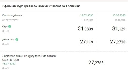 Курс валют на 17.07.2020
