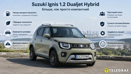 Светло-зеленый Suzuki Ignis 1.2 Dualjet Hybrid стоит на площадке на фоне города, рядом размещена инфографика