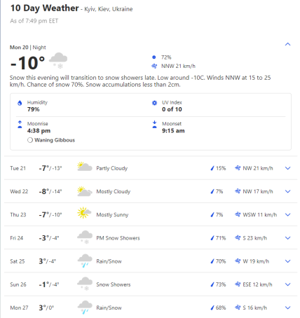 Прогноз погоды на неделю от Weather.com