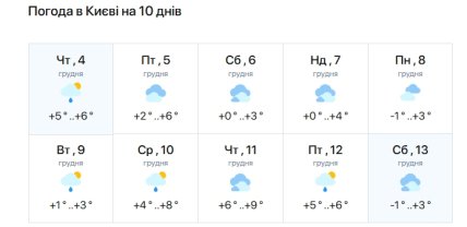 Погода в Киеве 05.-14.12.2025