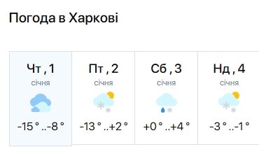 Погода в Харкові на вікенд