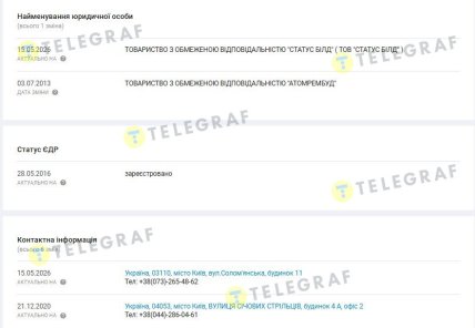 Изменения ООО Атомремстрой. Данные аналитической системы YouControl