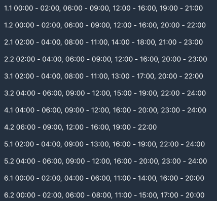 Графіки відключень у Черкаській області 13 січня