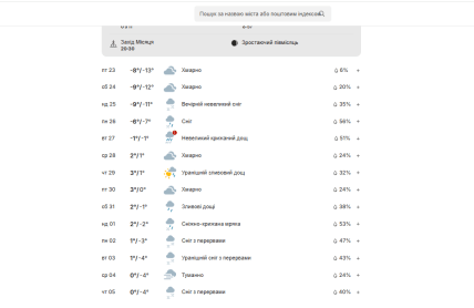 Когда в Харькове потеплеет, прогноз