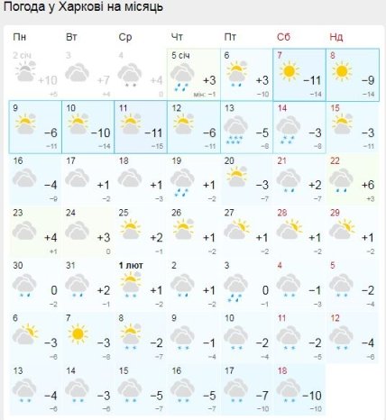 Погода в Харкові в січні та лютому
