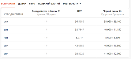 Курс валют в Украине 4.03.2023