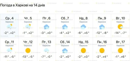 Прогноз погоды в Харькове до 17 марта