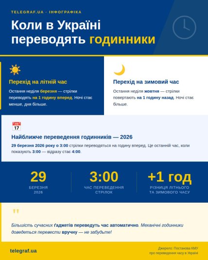 Переведення годинників в Україні, інфографіка