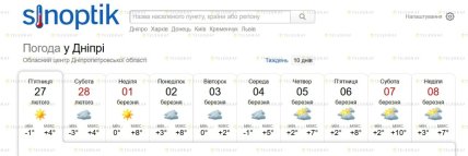 Погода у Дніпрі у березні 2026