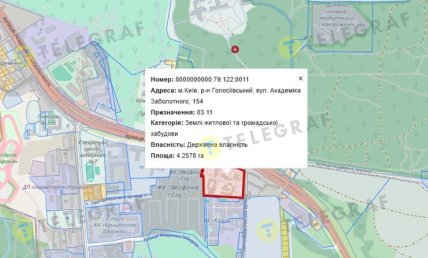 Земельный участок Института микробиологии и вирусологии