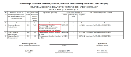 Владельцы Акордбанка