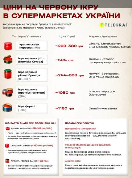 Ціни на ікру