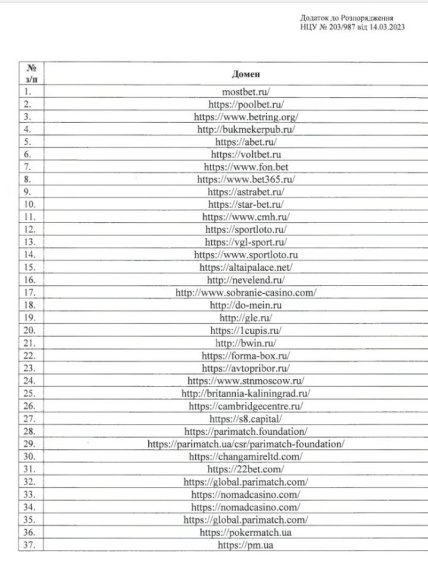 Список сайтів, які мають бути заблоковані, у зв'язку з санкціями РНБО