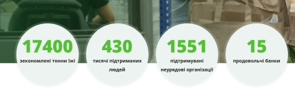 Фудбенкінг у Чехії у цифрах