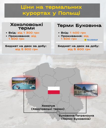 Польща термальні курорти