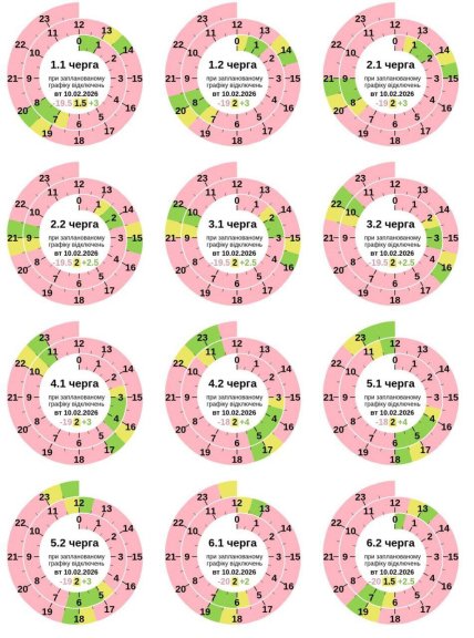 Графики отключений в Полтавской области 10 февраля