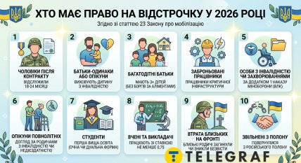 Кто имеет право на отсрочку Инфографика создана ИИ