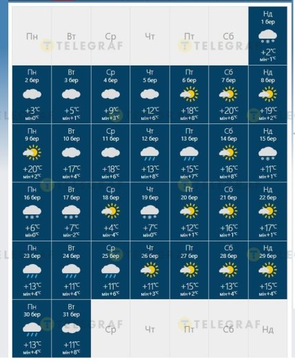 Погода в Киеве в марте 2026
