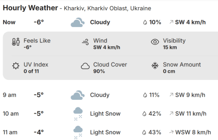 Сніг у Харкові піде близько 10:00 15.12.2025