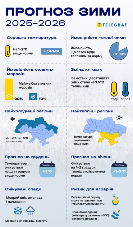 Какой будет зима 2025-2026