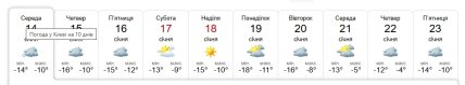 Прогноз погоды в Украине