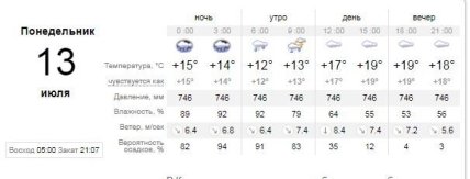 13 липня, в Києві похолодає, і буде хмарно весь день. Температура повітря