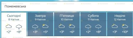 Какая будет погода на Ивано-Франковщине до 12 апреля 2026