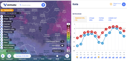 Киев, температура февраль 2026