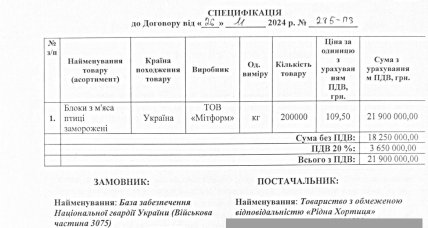 спецификация к договору