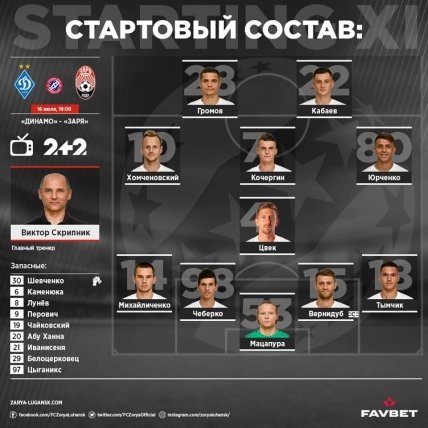 Стартовый   состав Зари на матч 31-го тура УПЛ с Динамо