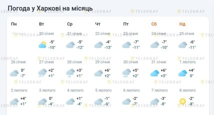 Коли чекати на потепління у Харкові взимку 2026