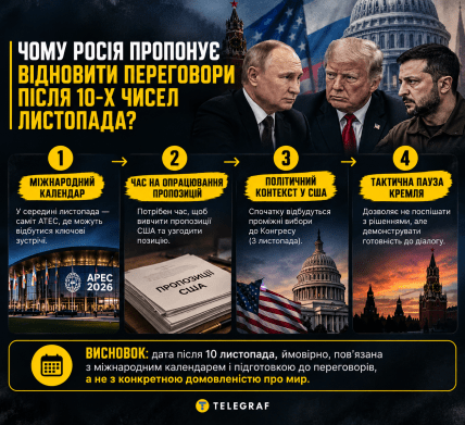 У Кремлі назвали середину листопада можливим терміном відновлення тристоронніх переговорів