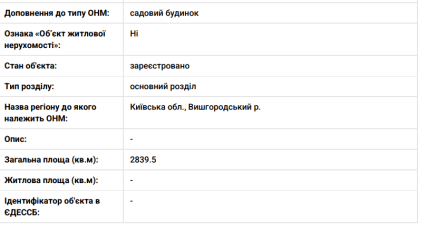 садовый дом — скриншот описания