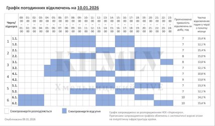 Графік відключення світла у Хмельницькій області 10.01.2026