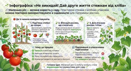 Как использовать зажимы в саду