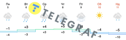 Погода в Харькове 5-11 января