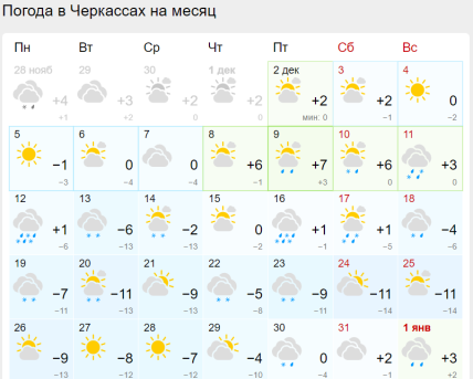 Черкаси, дощ, погода, Новий рік