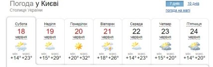 Прогноз погоды в Киеве на неделю