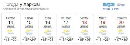 Прогноз погоди у Харкові
