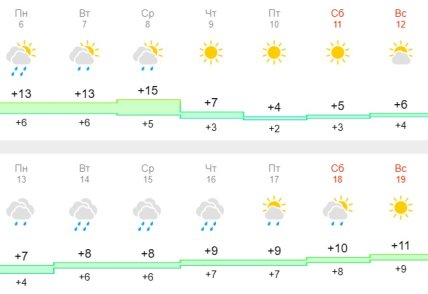 Погода в Харькове